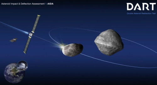 Asteroid Dimorphos