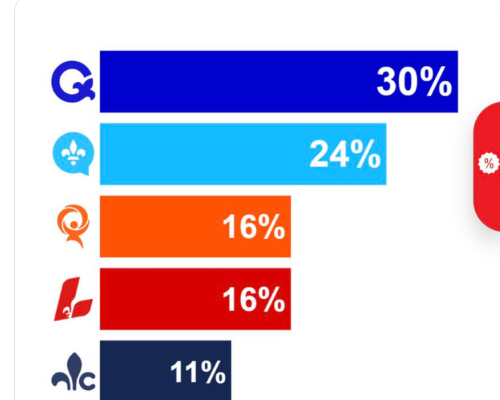 sondage